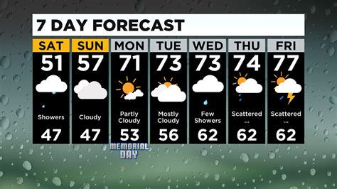 pittsburgh weather next 30 days|extended weather forecast for pittsburgh.